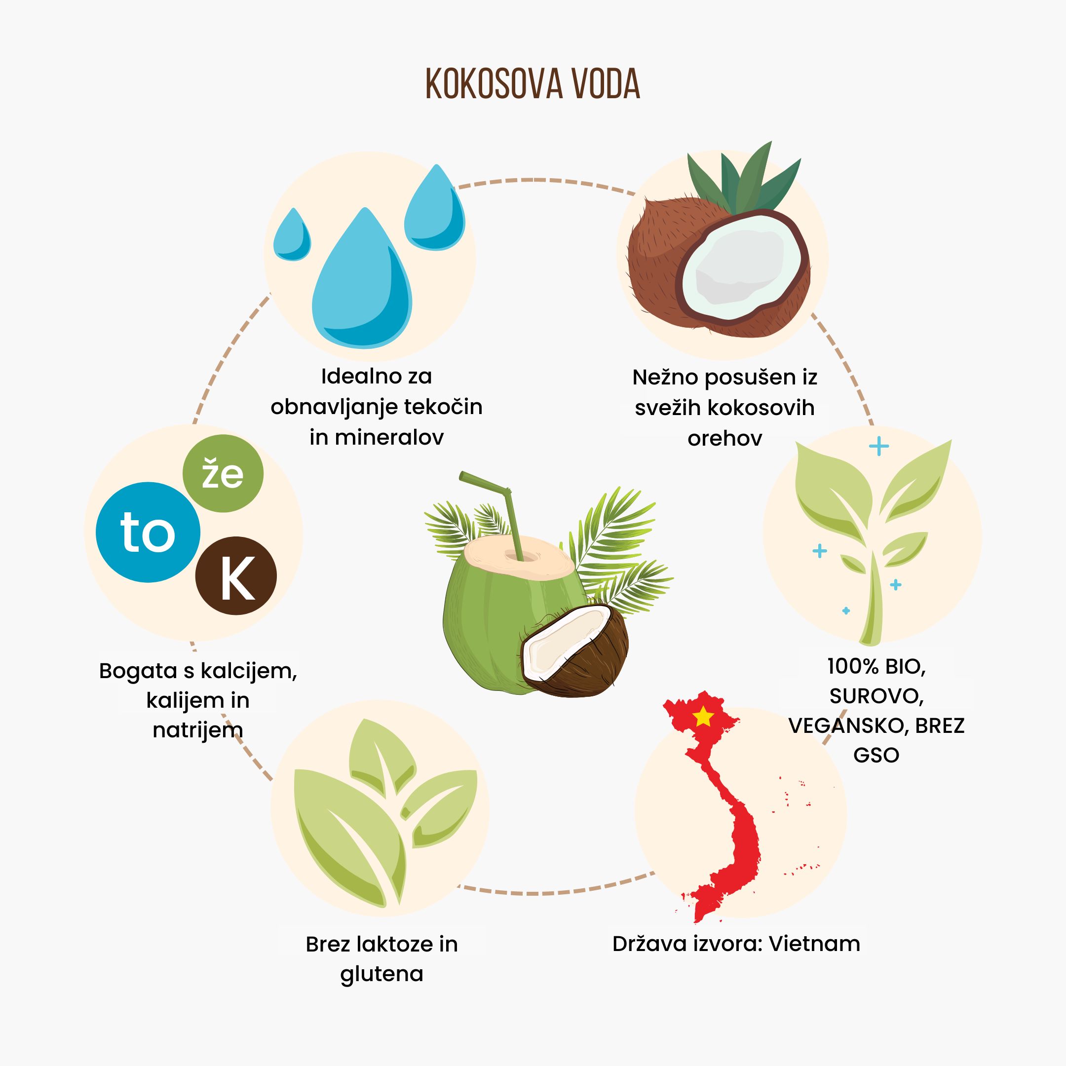(Slovinština) KOKOSOVÁ VODA (1)